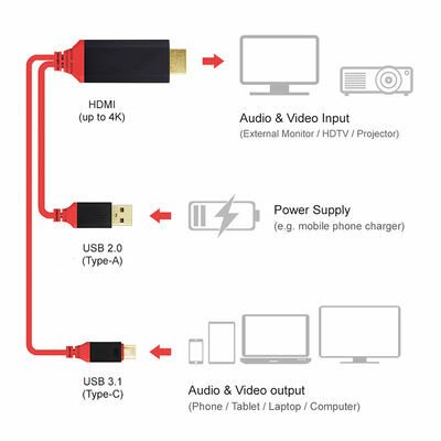 Patinda Type-C HDMI Kablo Kırmızı Kutulu